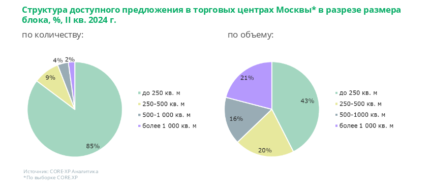 Источник: CORE.XP