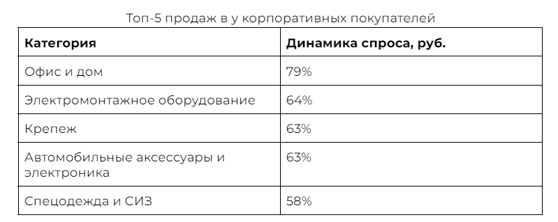 Источник: «ВсеИнструменты.ру»