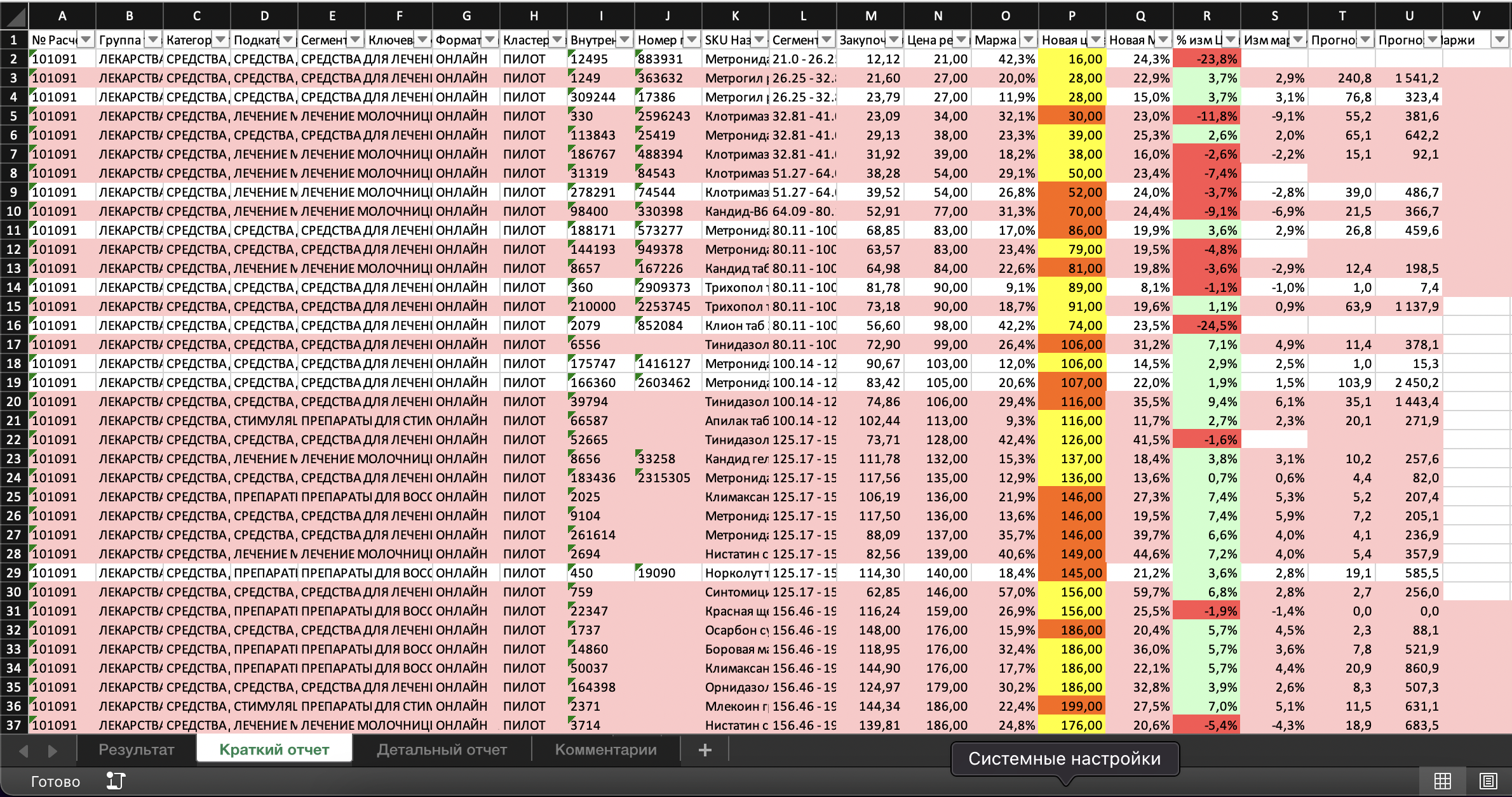 Фото: Smart Pricing