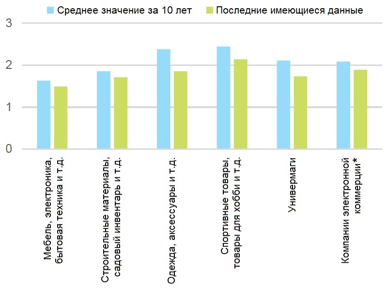 Исследование