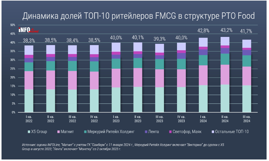 Источник: INFOLine 