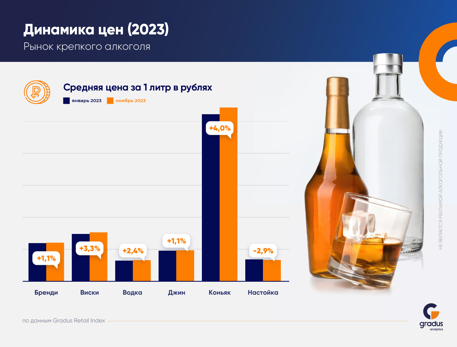 Анализ рынка крепкого алкоголя в РФ в 2023 году | Retail.ru