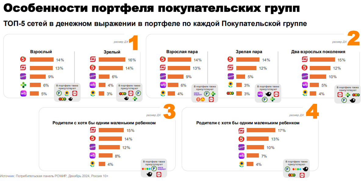 Источник: «Ромир»