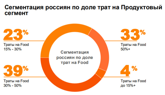 Источник: «Ромир»