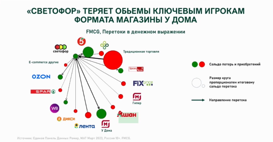 Источник: «Ромир» 