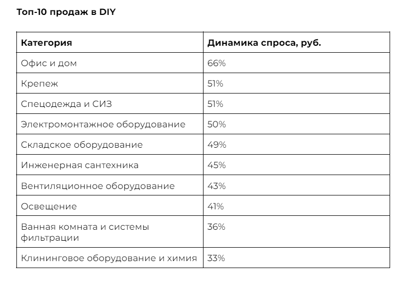 Источник: «ВсеИнструменты.ру»