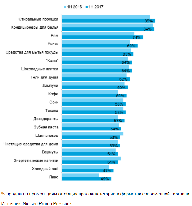 Total national urban nielsen что это. yb3lhrtyrfi7lwhni6 lyg. Total national urban nielsen что это фото. Total national urban nielsen что это-yb3lhrtyrfi7lwhni6 lyg. картинка Total national urban nielsen что это. картинка yb3lhrtyrfi7lwhni6 lyg