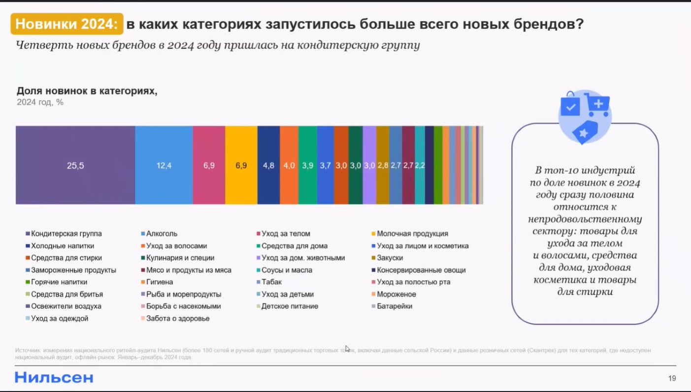 Источник: «Нильсен»