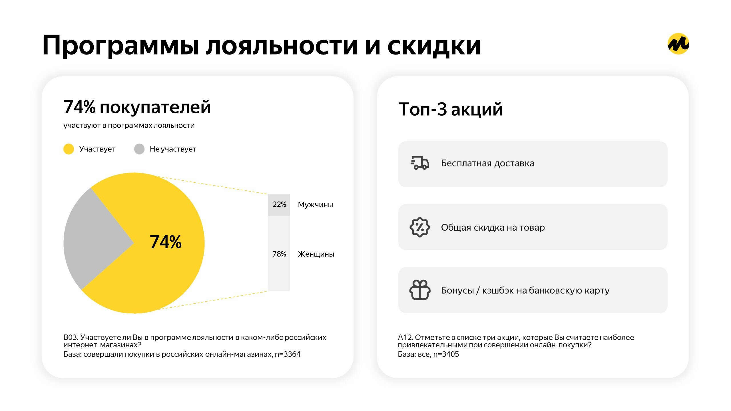 Яндекс Маркет» и GfK: что и как покупали россияне на маркетплейсах в 2023  году? – Новости ритейла и розничной торговли | Retail.ru