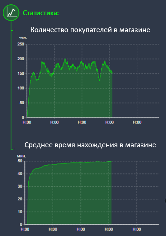 расчет посетителей по площади