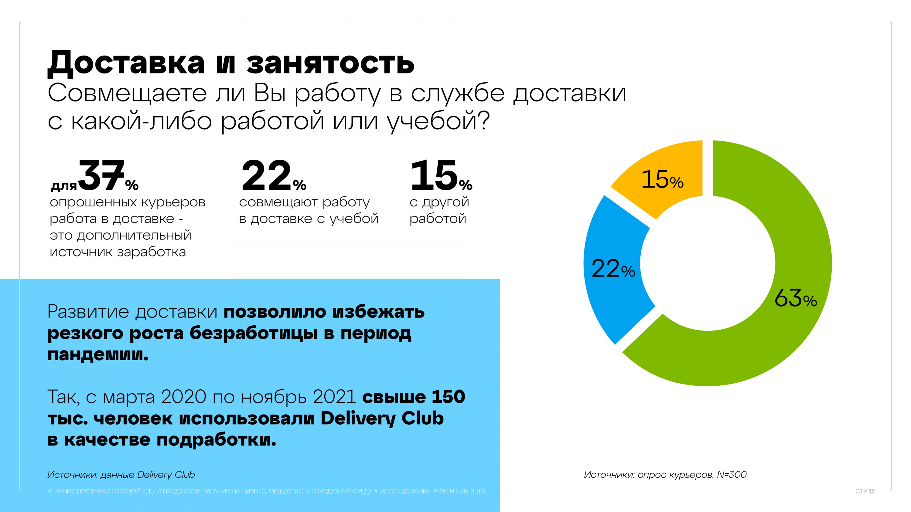 Где заказать продукты на дом: рейтинг лучших сервисов доставки*