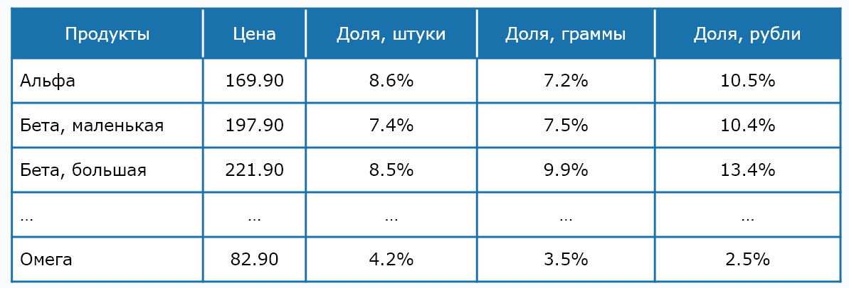 Источник: Tiburon Research