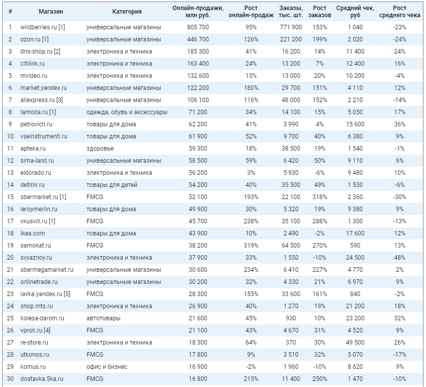 Источник: Data Insight