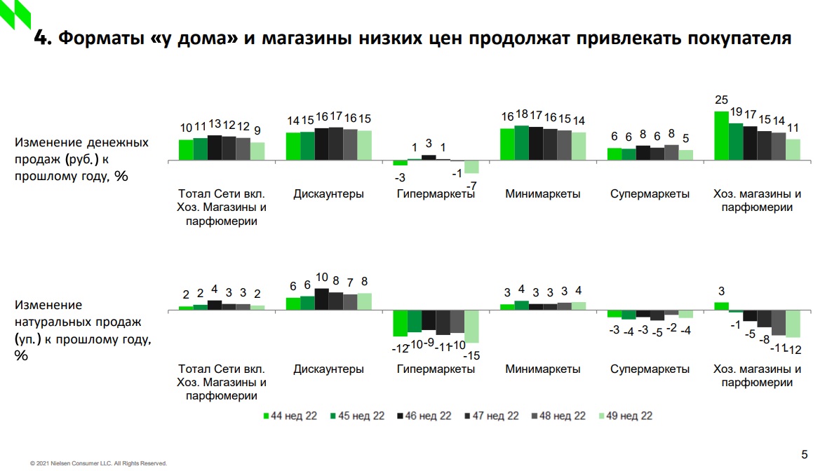 Анализ рынка косметики в России