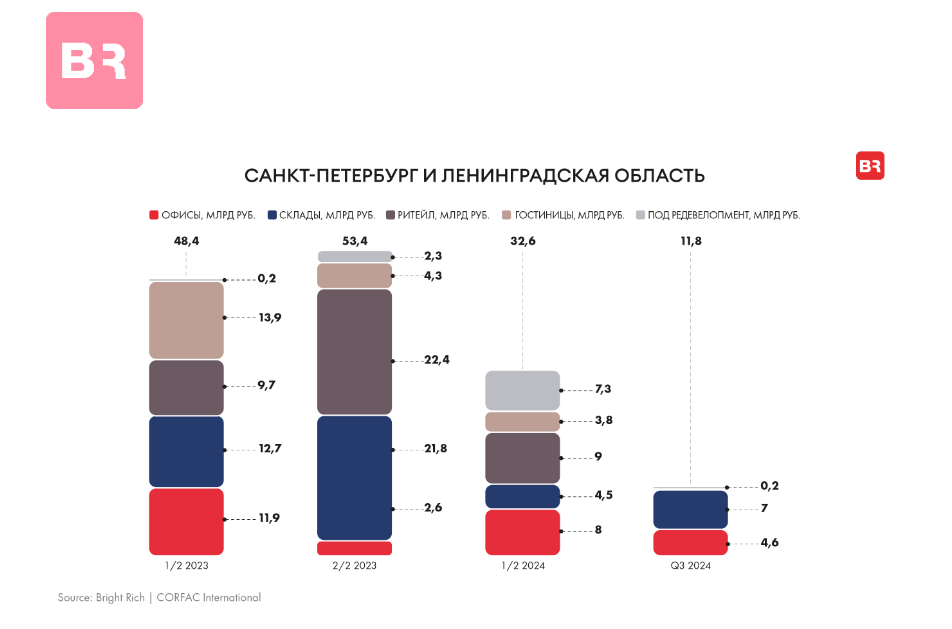 Источник: Bright Rich | CORFAC International 