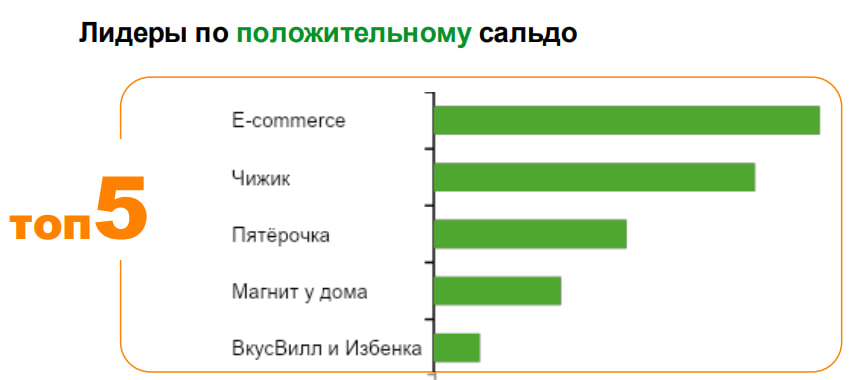 Источник: «Ромир»