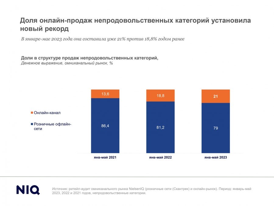 доля полки по английски