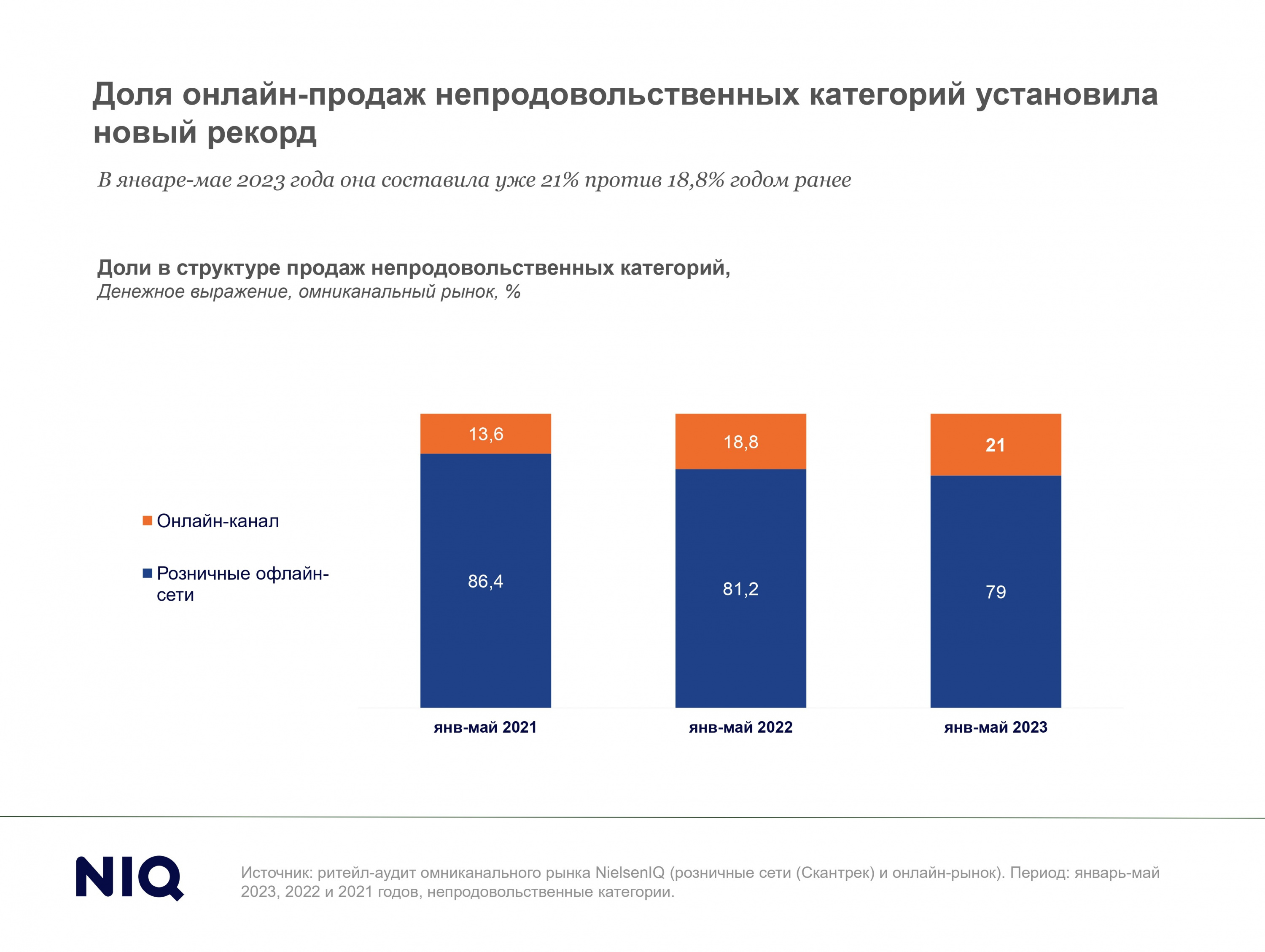 Новинки рынка товаров