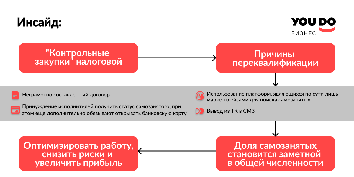 Самозанятые участвуют в тендерах