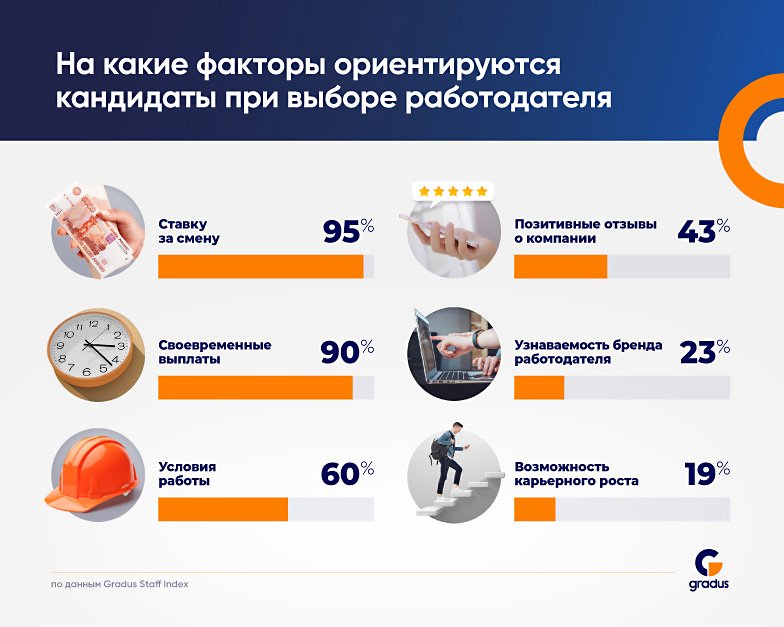 Источник: Gradus Staff Index