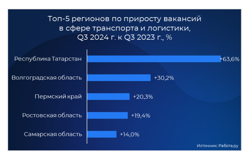 Источник: «Работа.ру» 