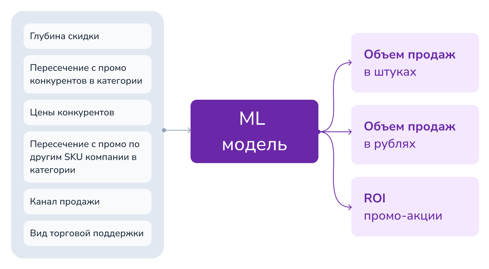 Источник: ProSpace