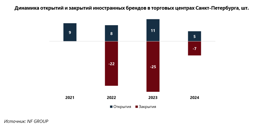 Источник: NF Group