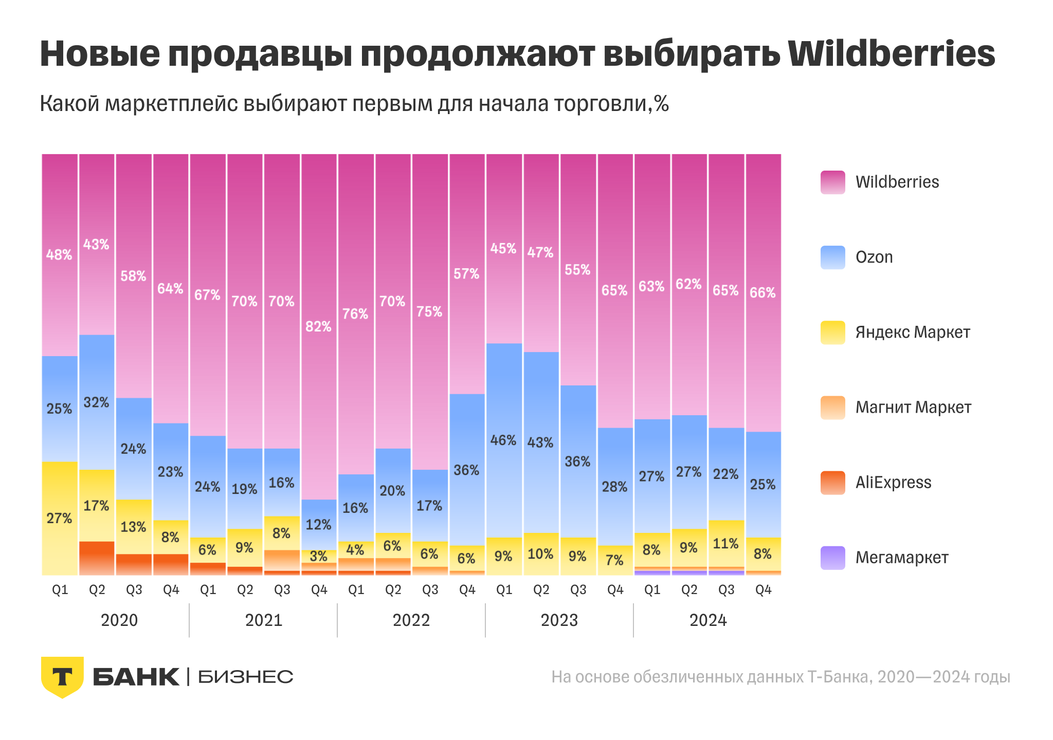 Источник: «Т-Бизнес»