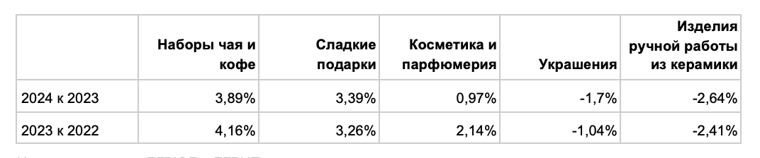 Источник: реестры ЕГРЮЛ и ЕГРИП