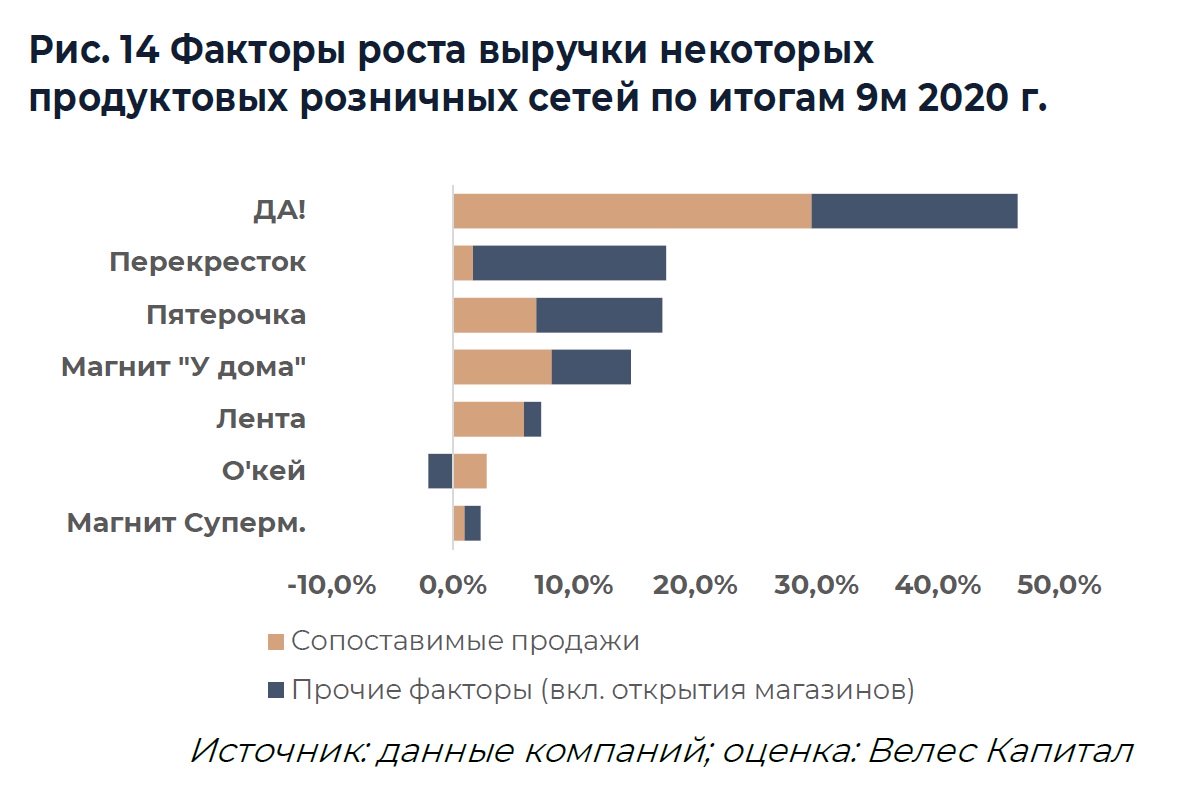 Источник: ИК «ВЕЛЕС Капитал»