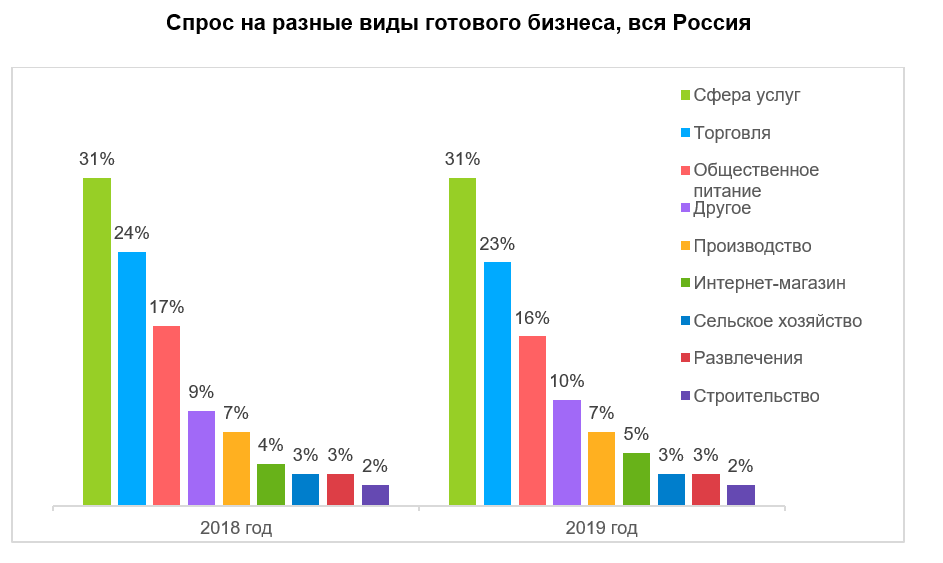 6 экономик