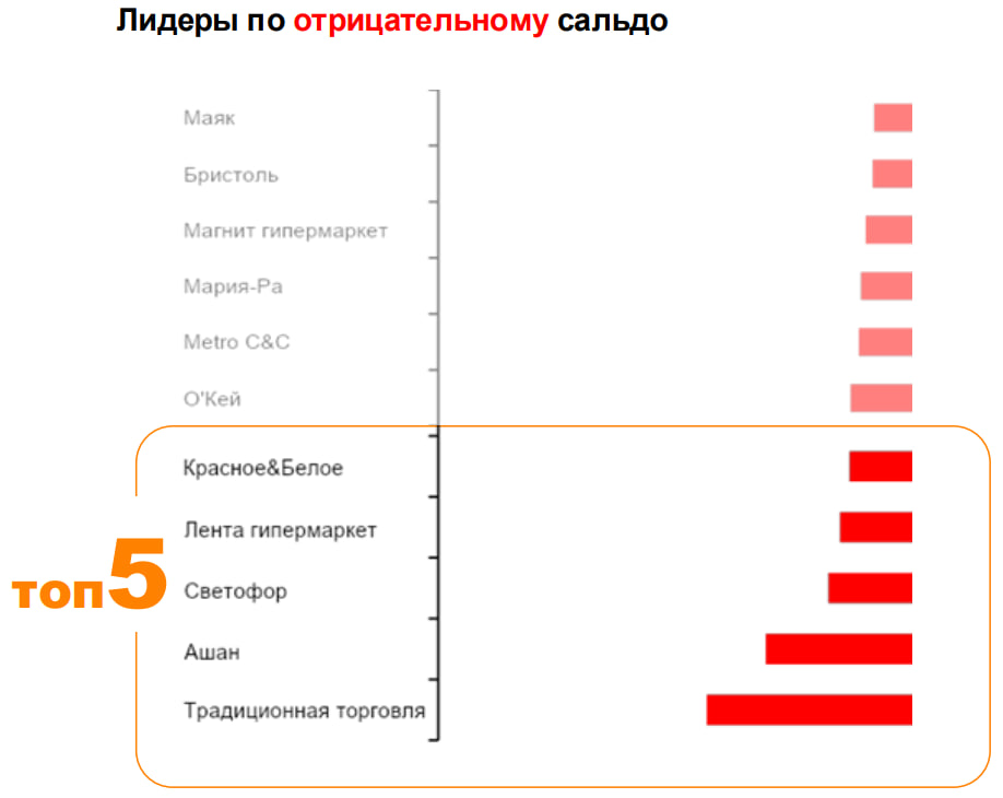 Источник: «Ромир»