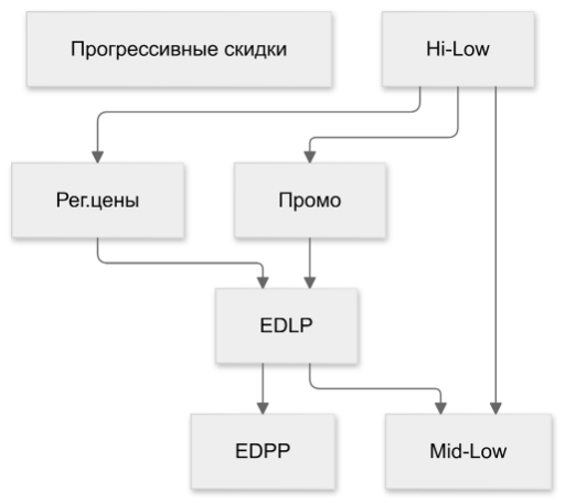 Источник: GlowByte