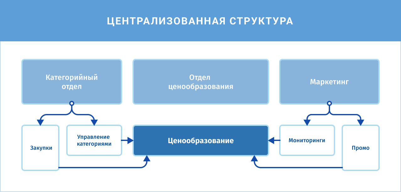 Фото: SmartPricing