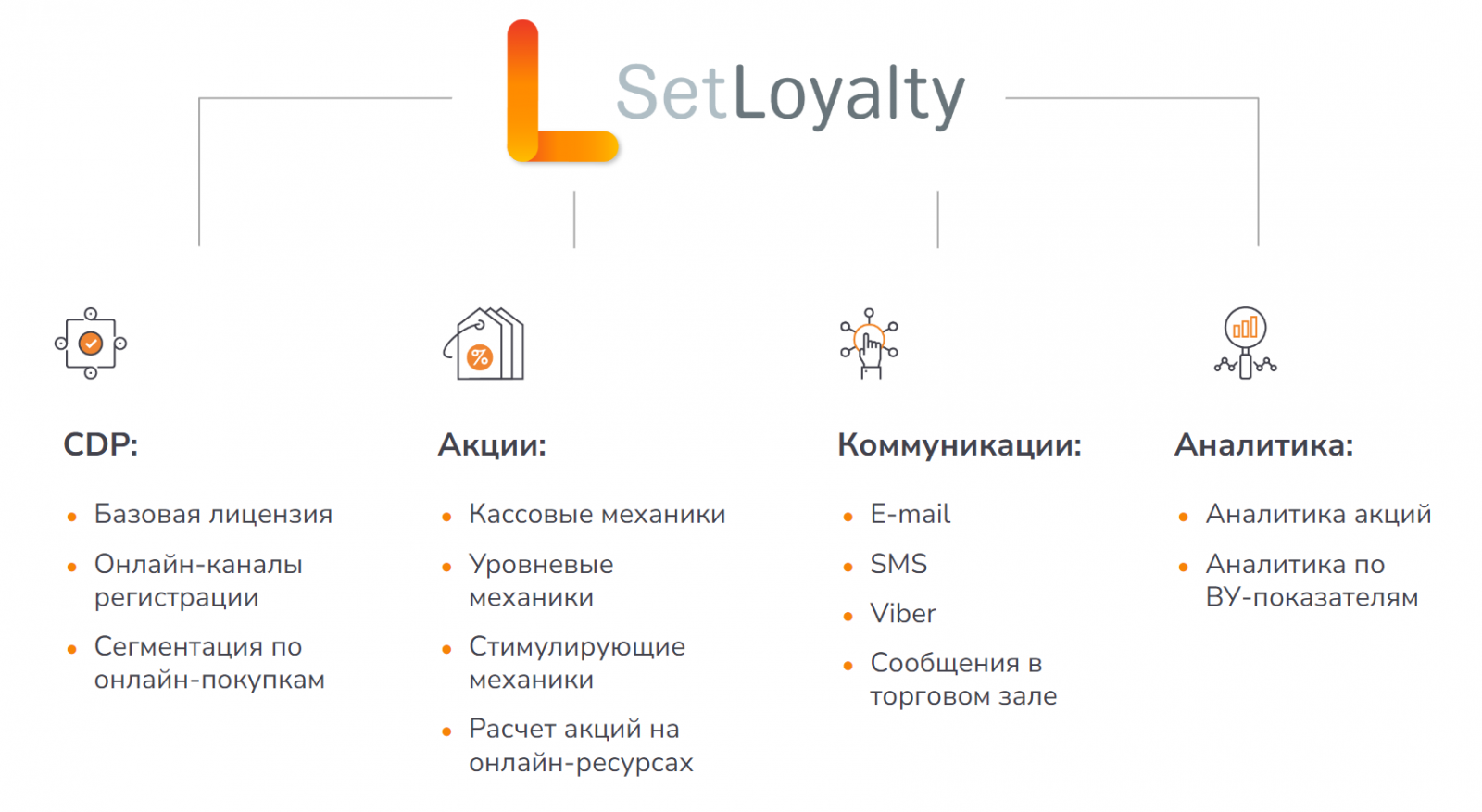 «Кристалл Сервис Интеграция» - Set Loyalty схематично блоки.png