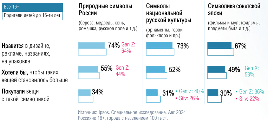 Источник: Ipsos