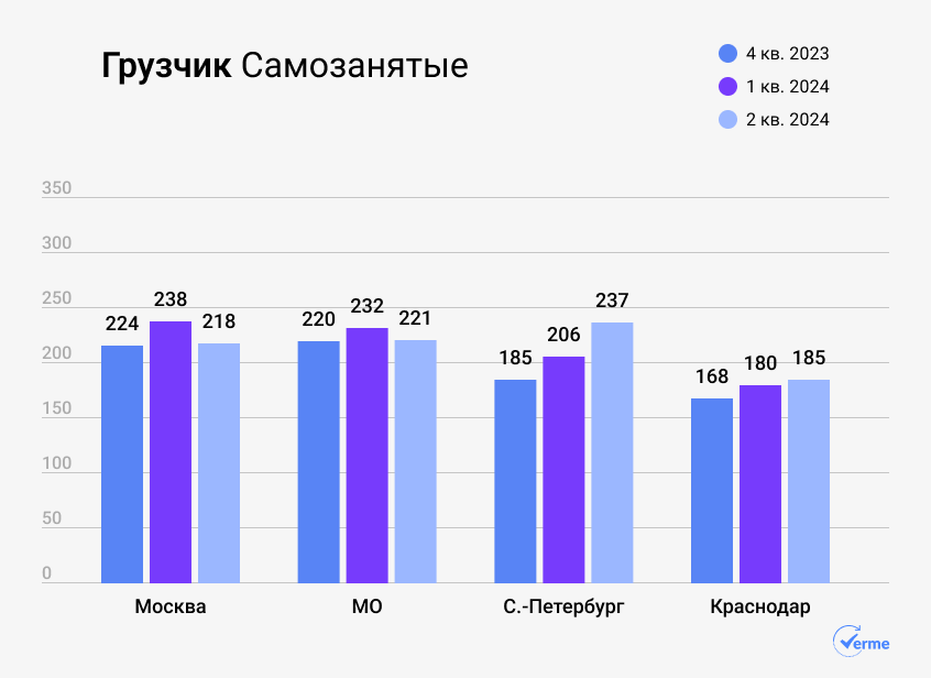 Источник: Verme