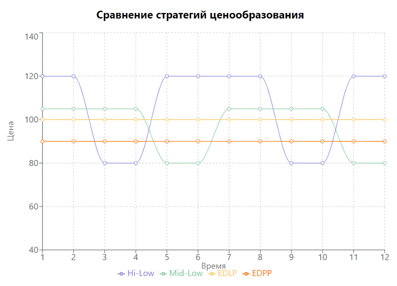 Источник: GlowByte