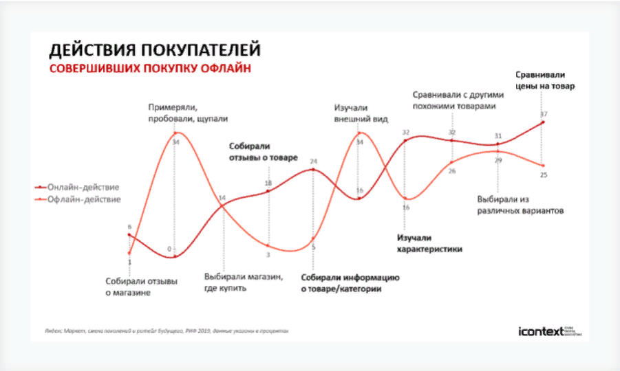 Как исследовать акции. Модель перекрывающихся поколений графики.