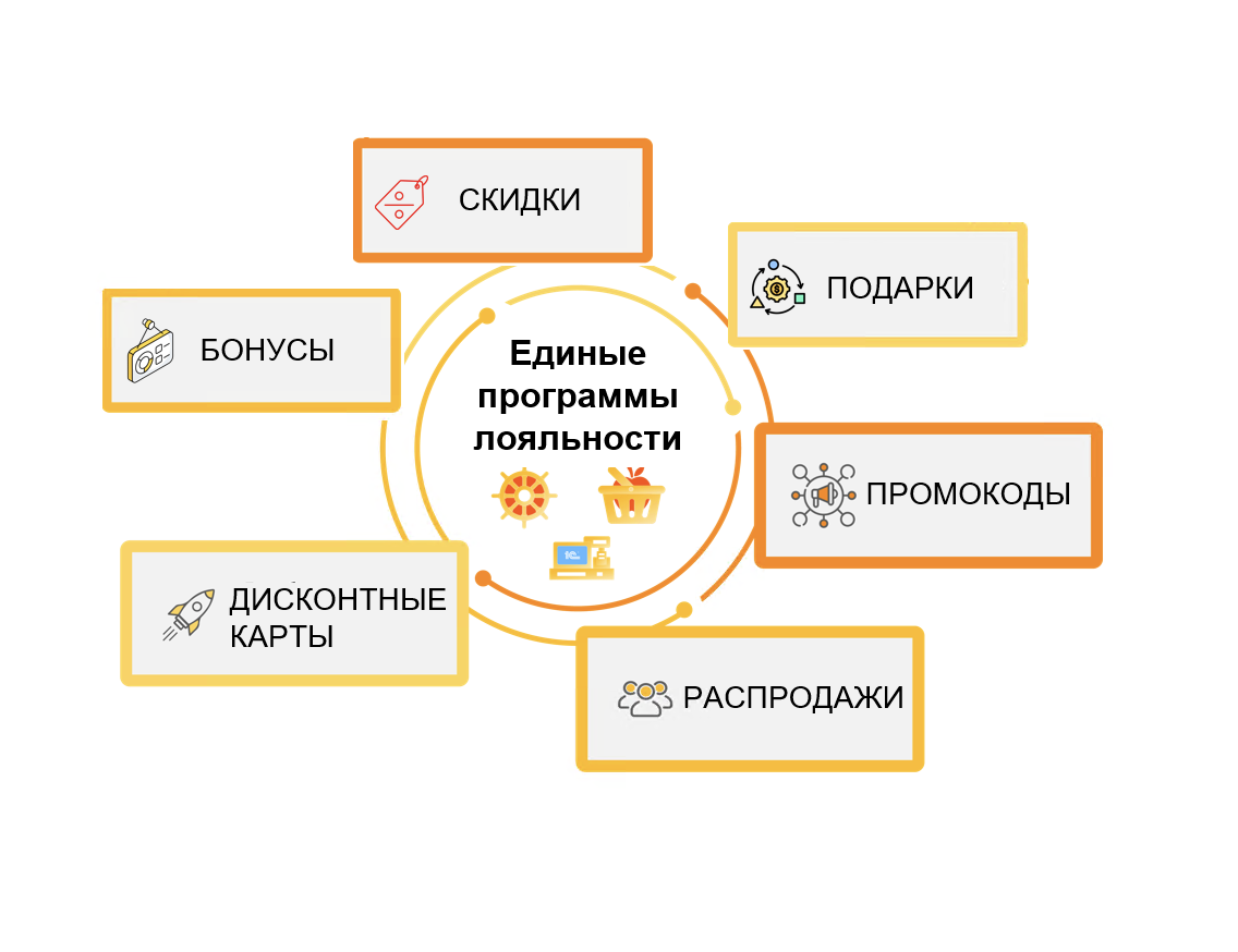 Источник: «1С»