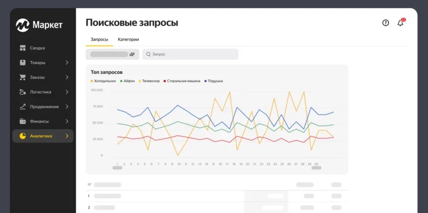 Продавцы на Яндекс Маркете получили бесплатный доступ к статистике  поисковых запросов покупателей | Retail.ru