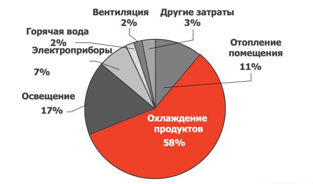 Чем опасна разбитая энергосберегающая лампочка?