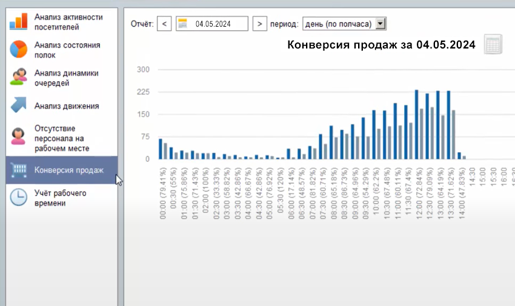 Источник: Trassir