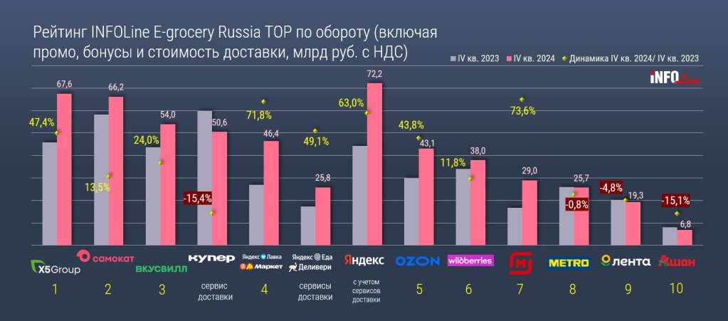 Источник: INFOLine