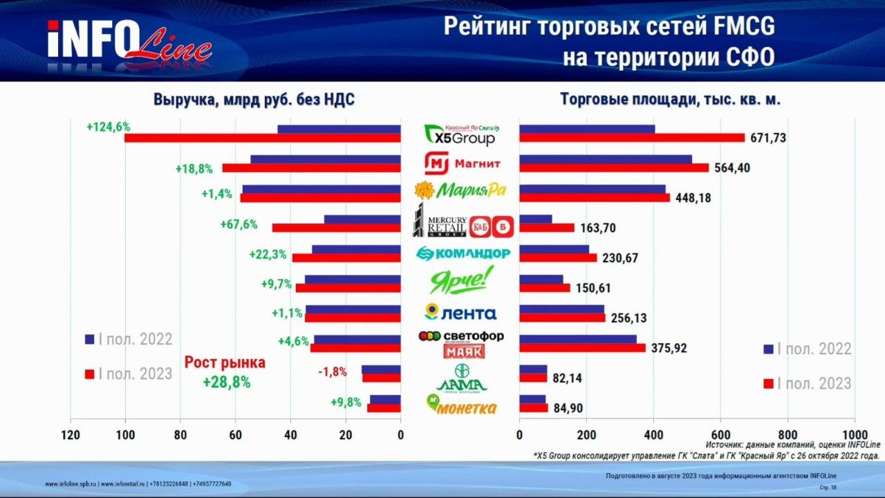 Источник: INFOLine