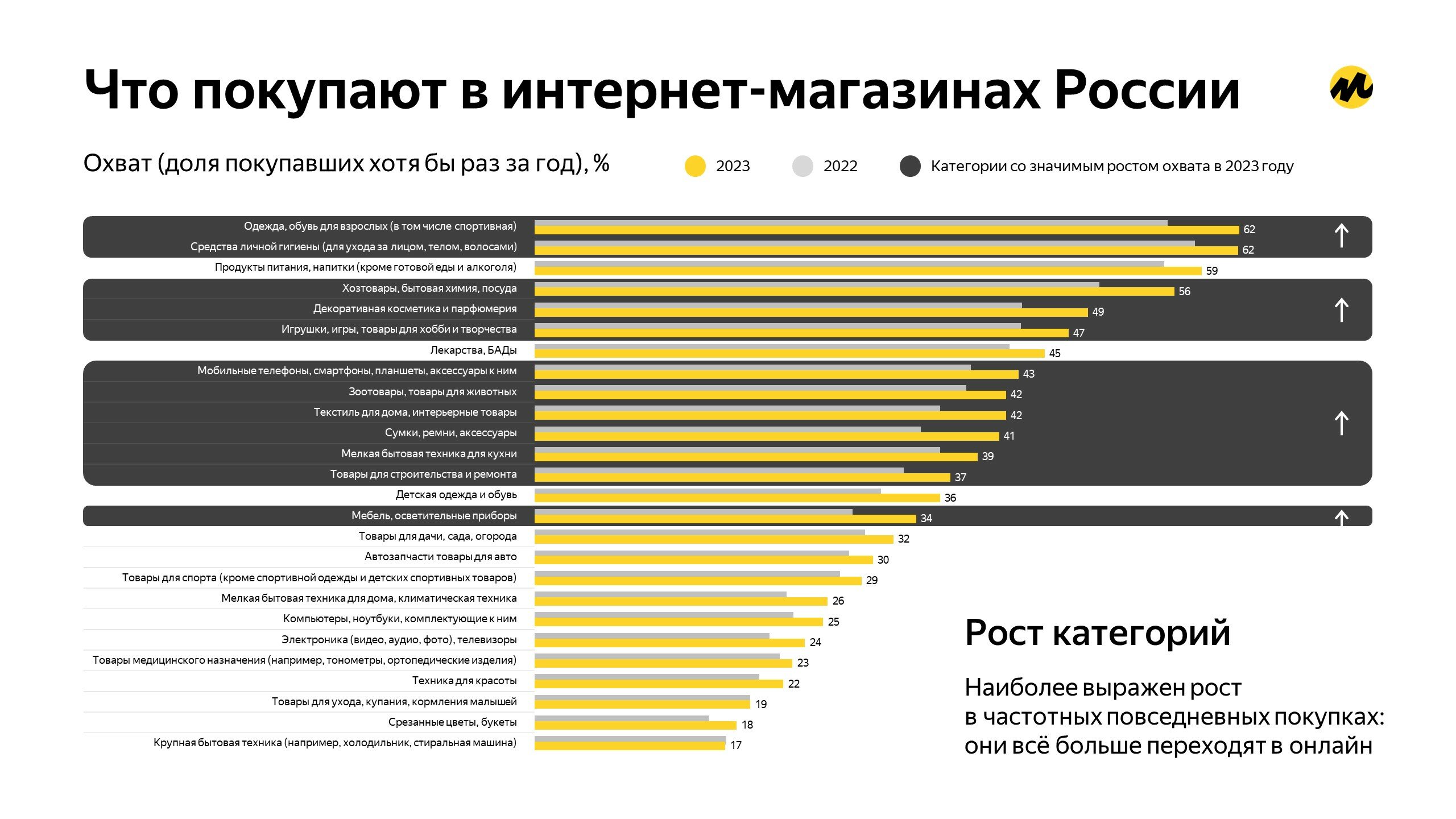 Что покупают в маркетплейсе INMYROOM: 75 хитов