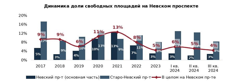 Источник: NF Group