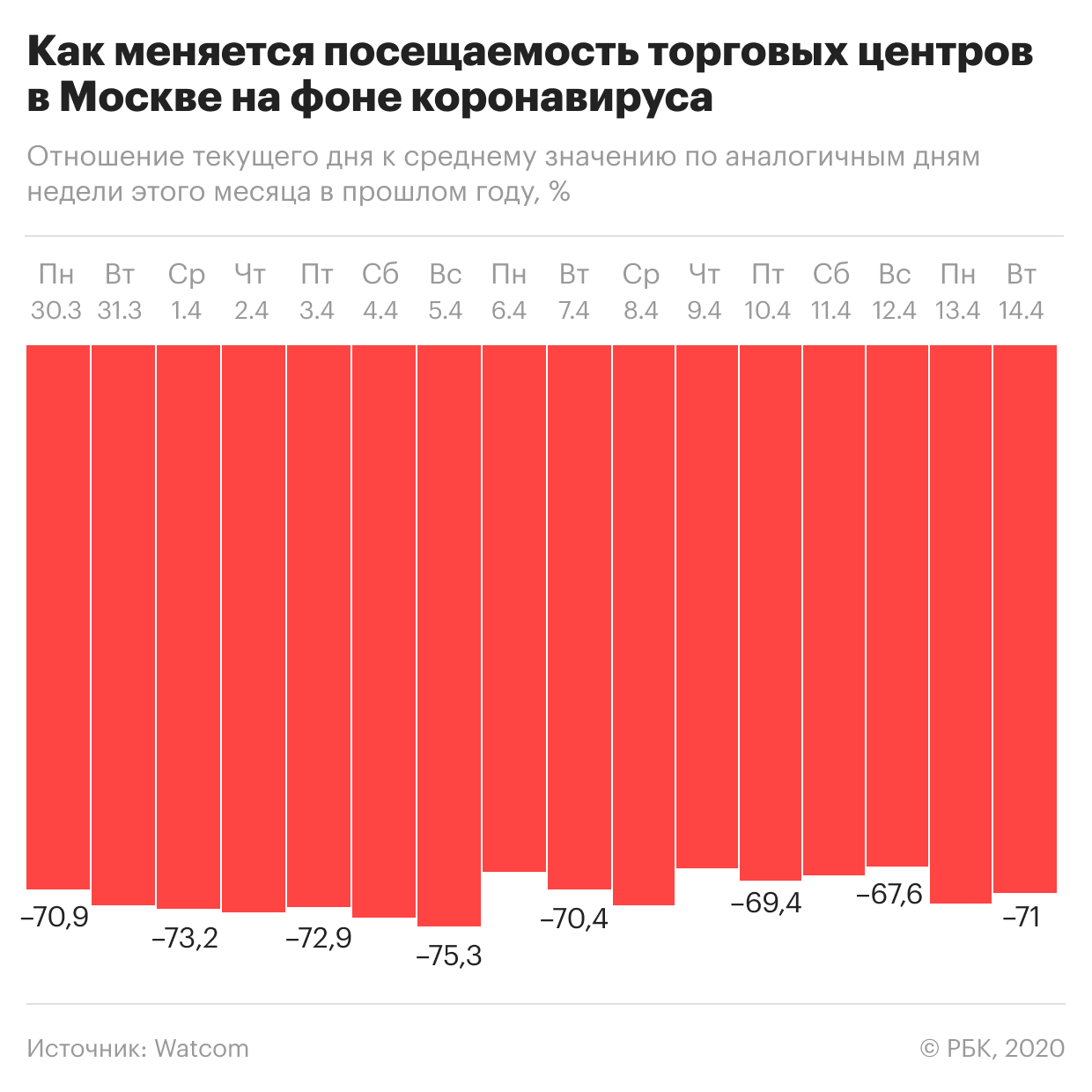 retail_graph.png