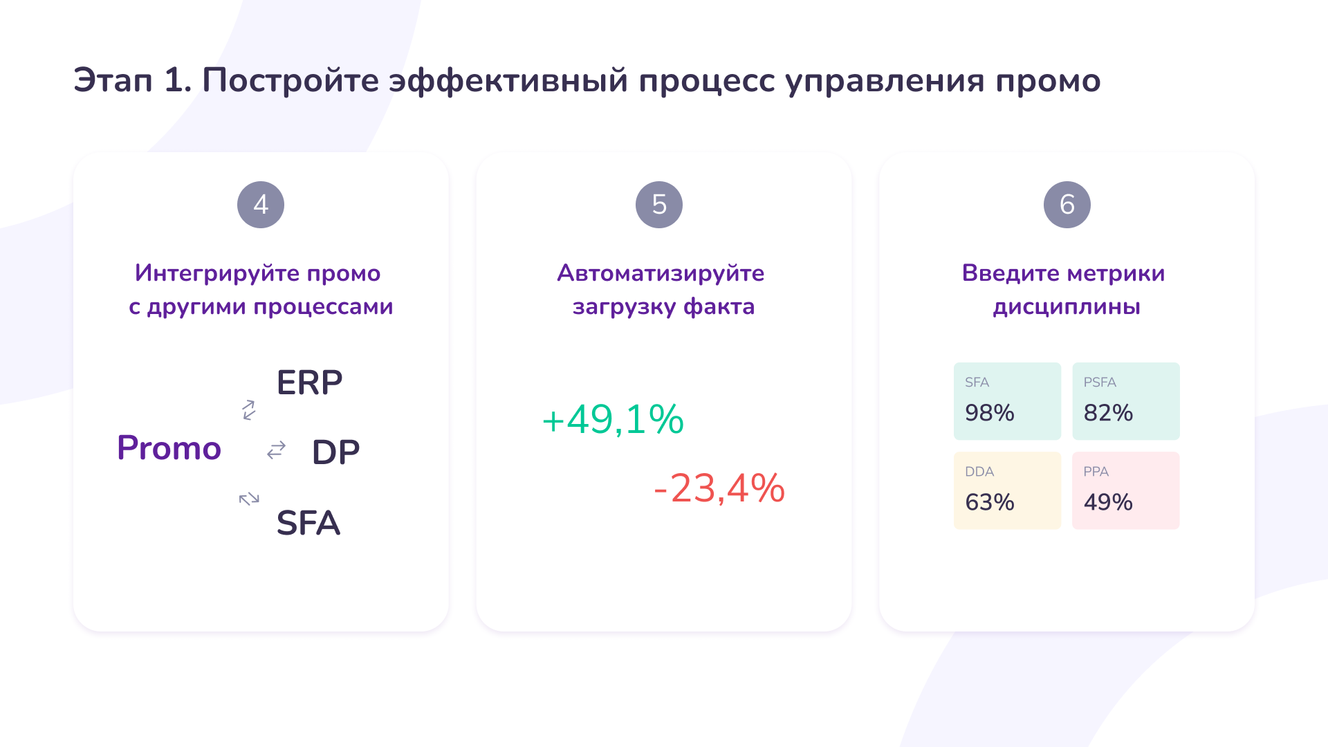 Источник: «Смарт-Ком» 