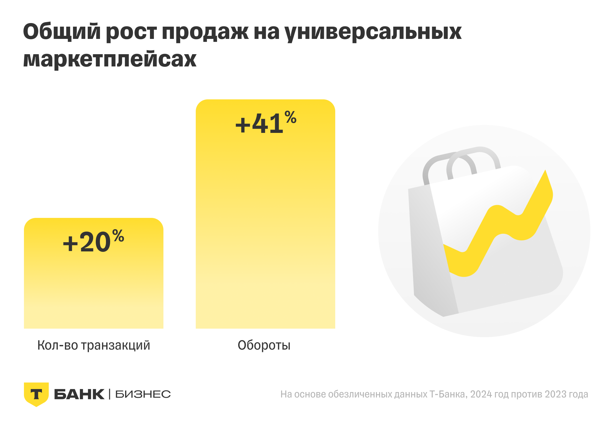 Источник: «Т-Бизнес»